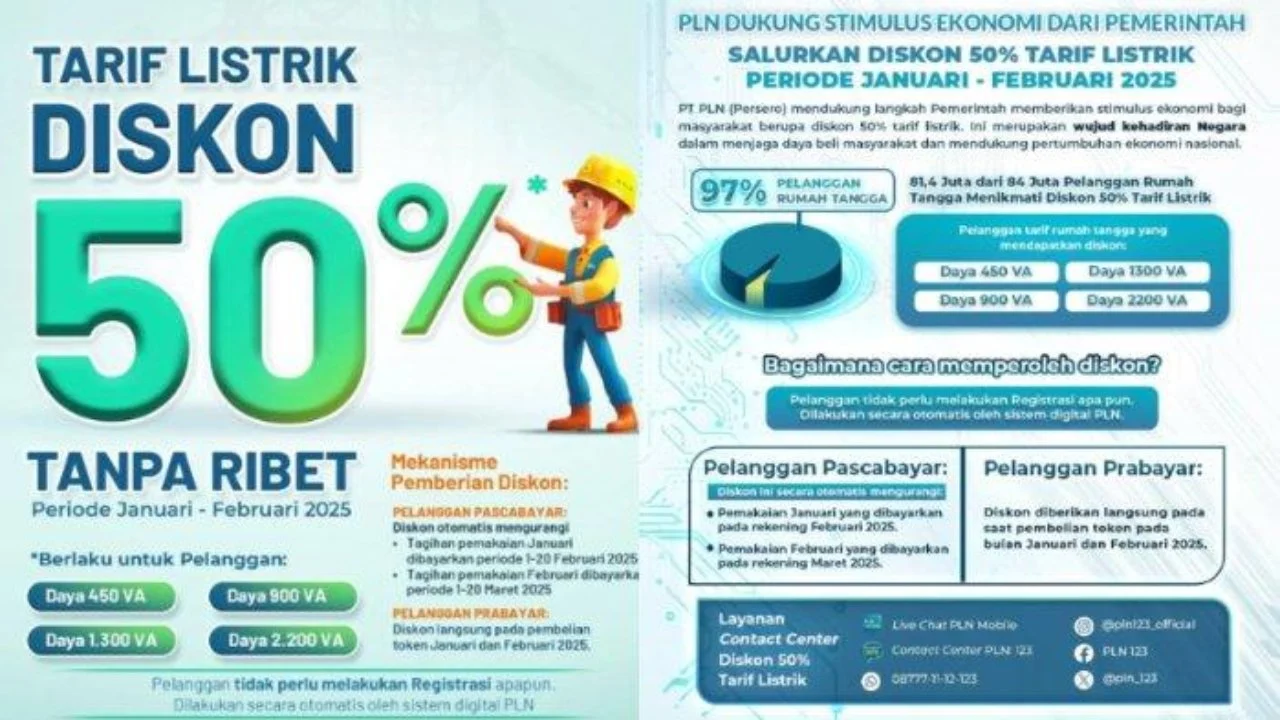 Pembelian Token Listrik Diskon 50% Resmi Berlaku, Simak Batas Maksimal Pembelian