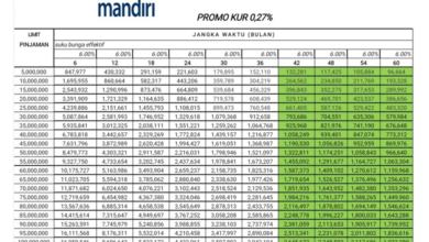 KUR Bank Mandiri 2025: Syarat, Angsuran, dan Cara Pengajuan Mudah