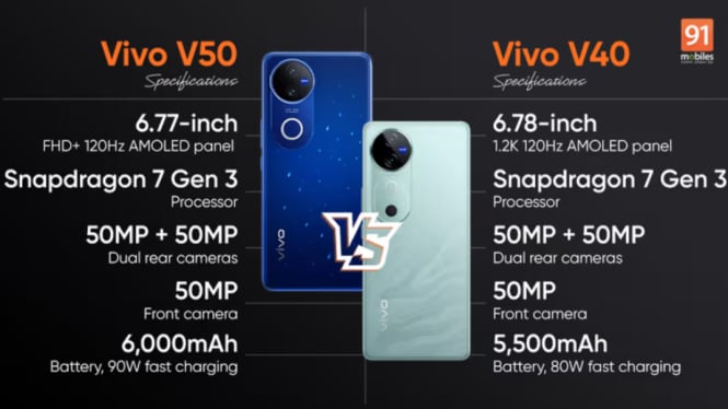 Vivo V50 vs V40: Siapa Juara? Bandingkan Fitur & Harga!